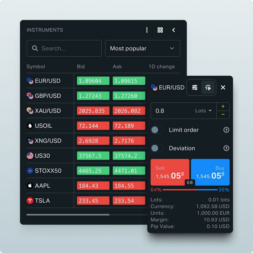 Start Online Trading on Exness.com