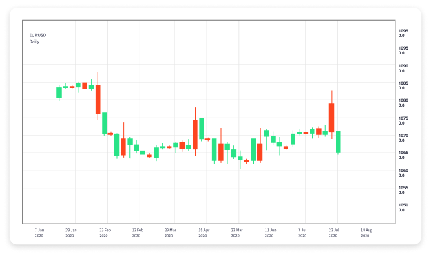 Unlocking Profits A Comprehensive Forex Options Trading Strategy Unlocking Profits A Comprehensive Forex Options Trading Strategy